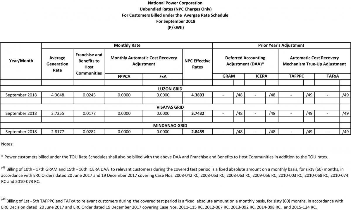 Summary on NPC-Unbundled Rates