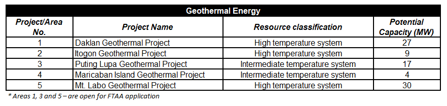 Table 1. List of Geothermal Energy Projects