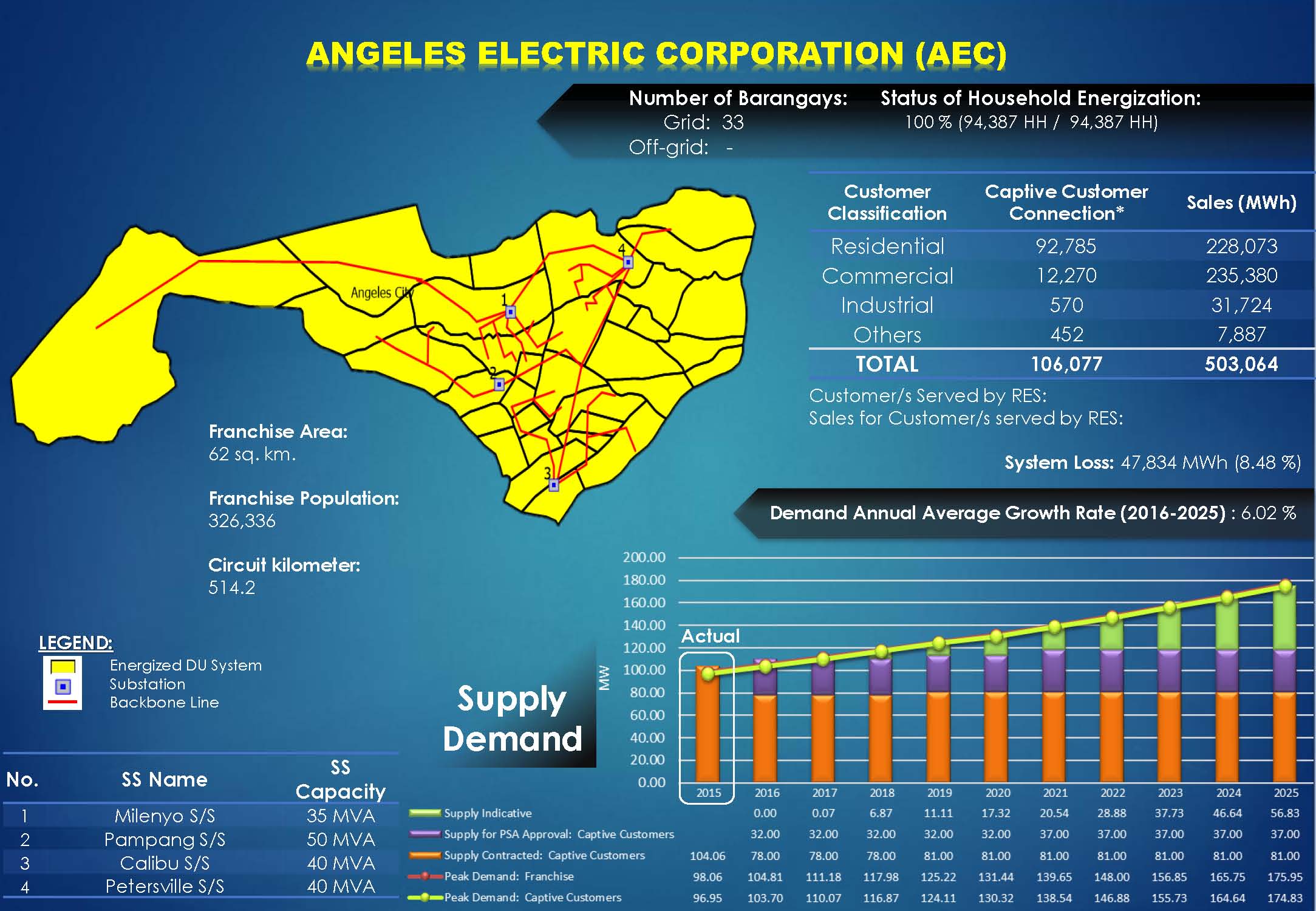 AEC Profile