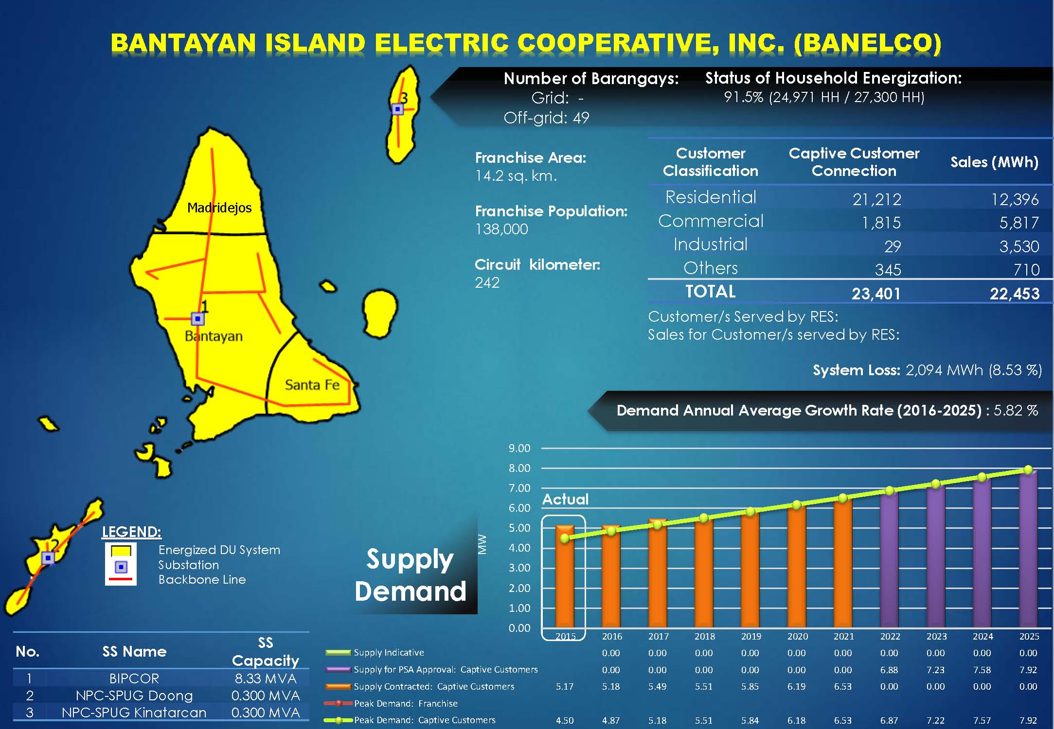 BANELCO Profile BANELCO Profile