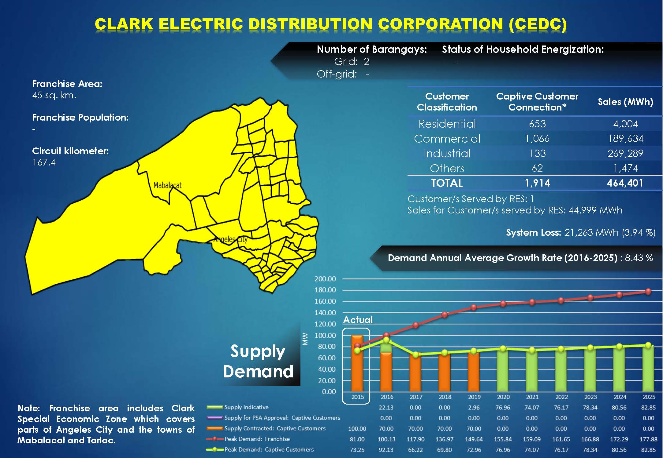 CEDC Profile CEDC Profile