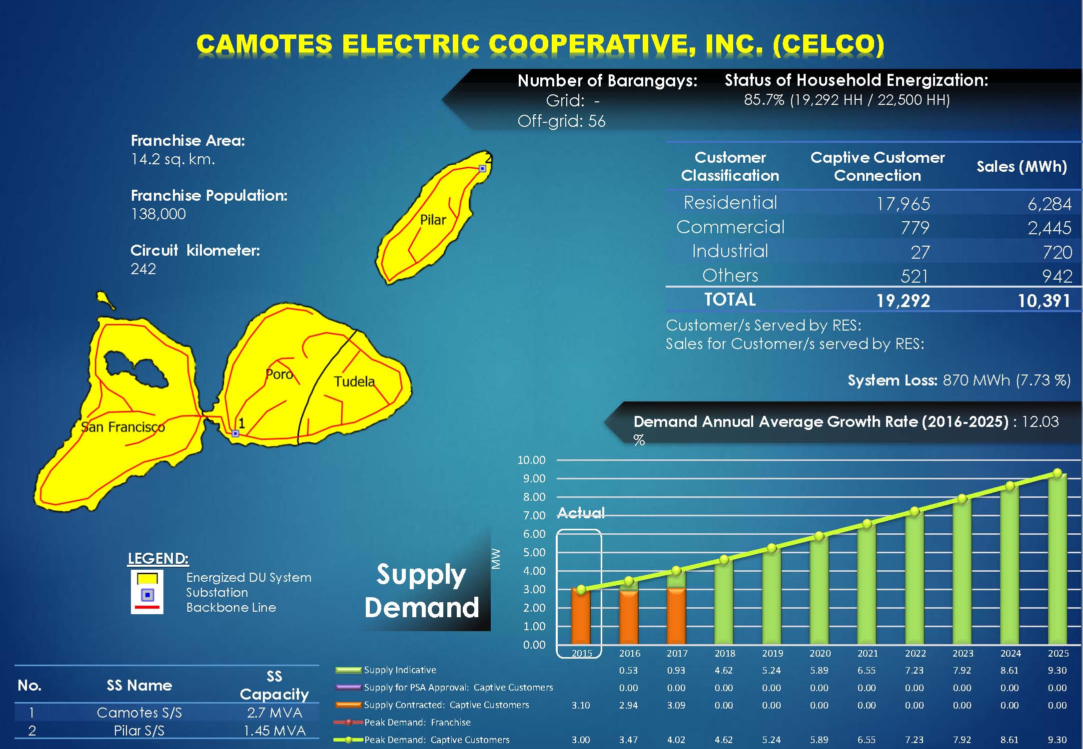 CELCO Profile