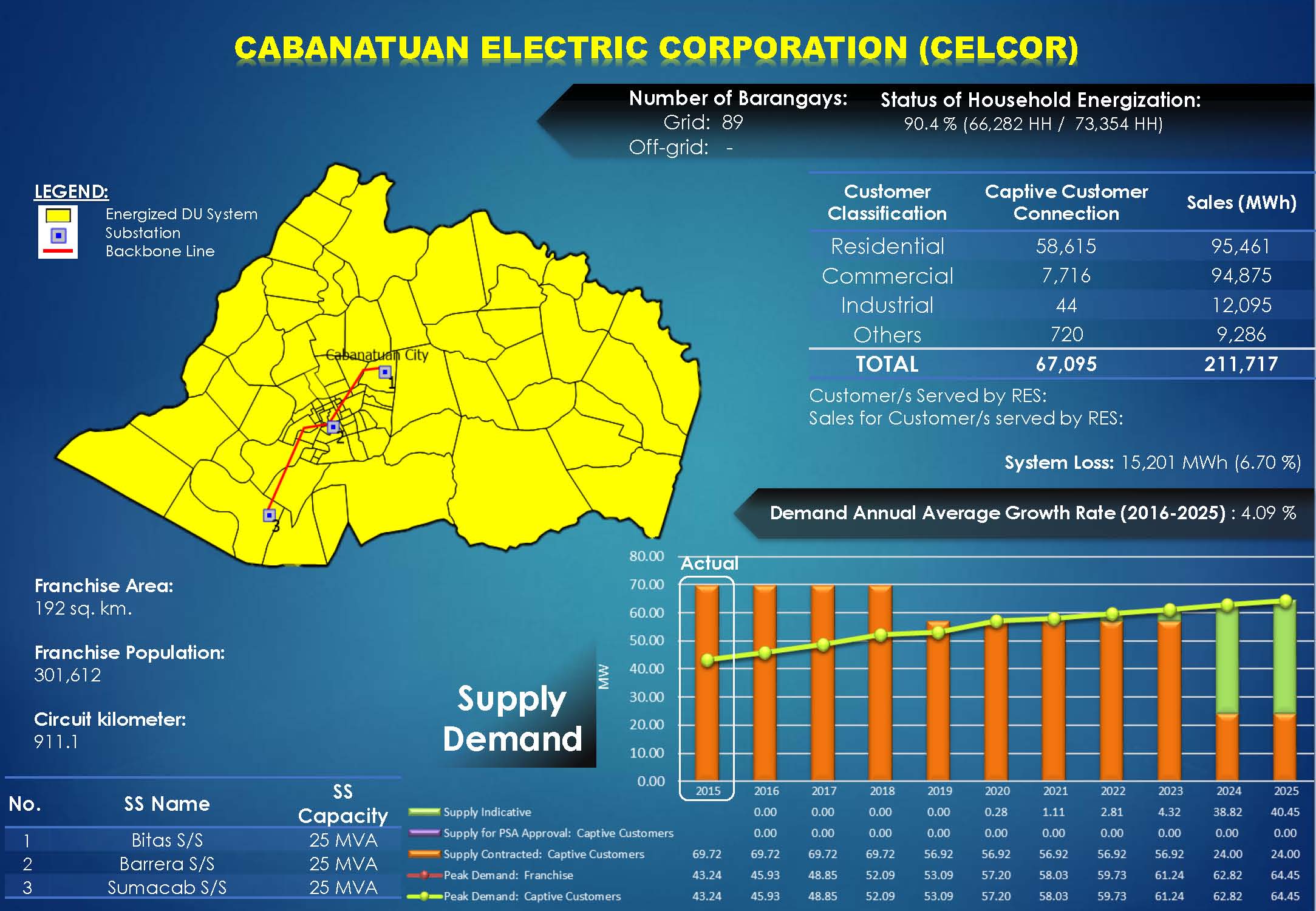 CELCOR Profile CELCOR Profile