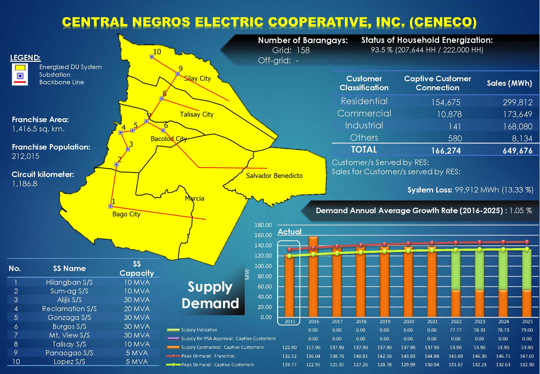 CENECO Profile CENECO Profile