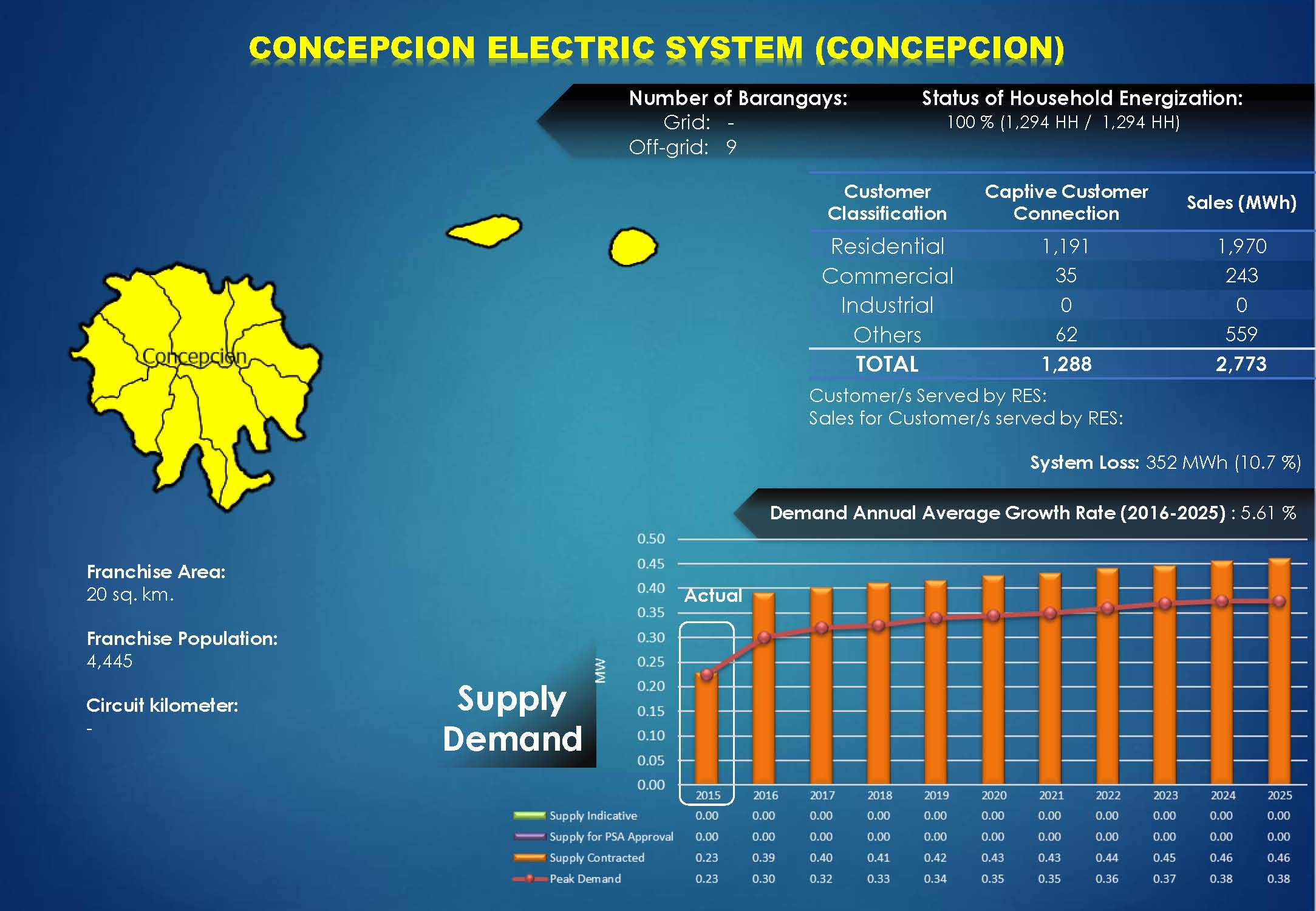 Concepcion Profile