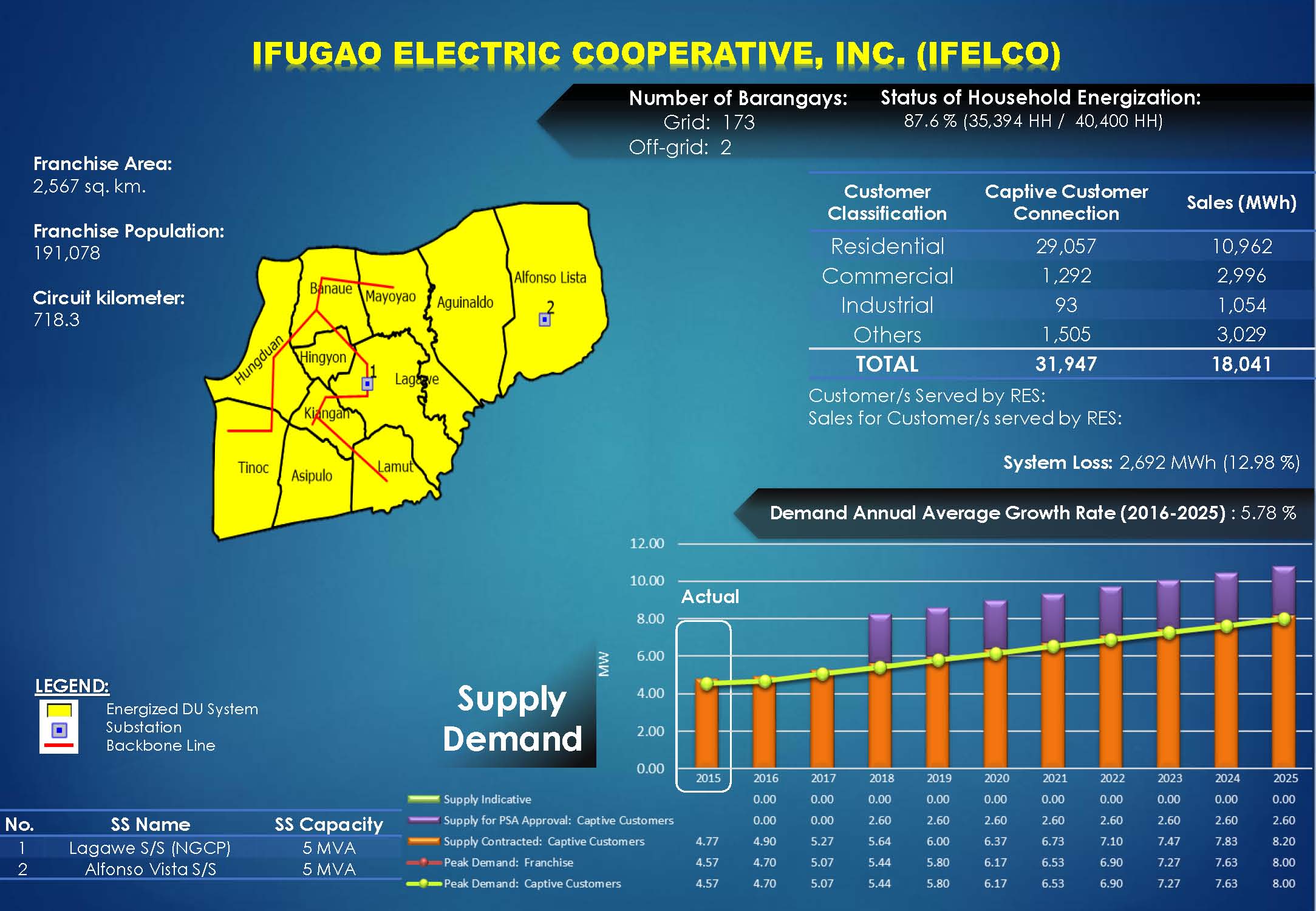 IFELCO Profile IFELCO Profile