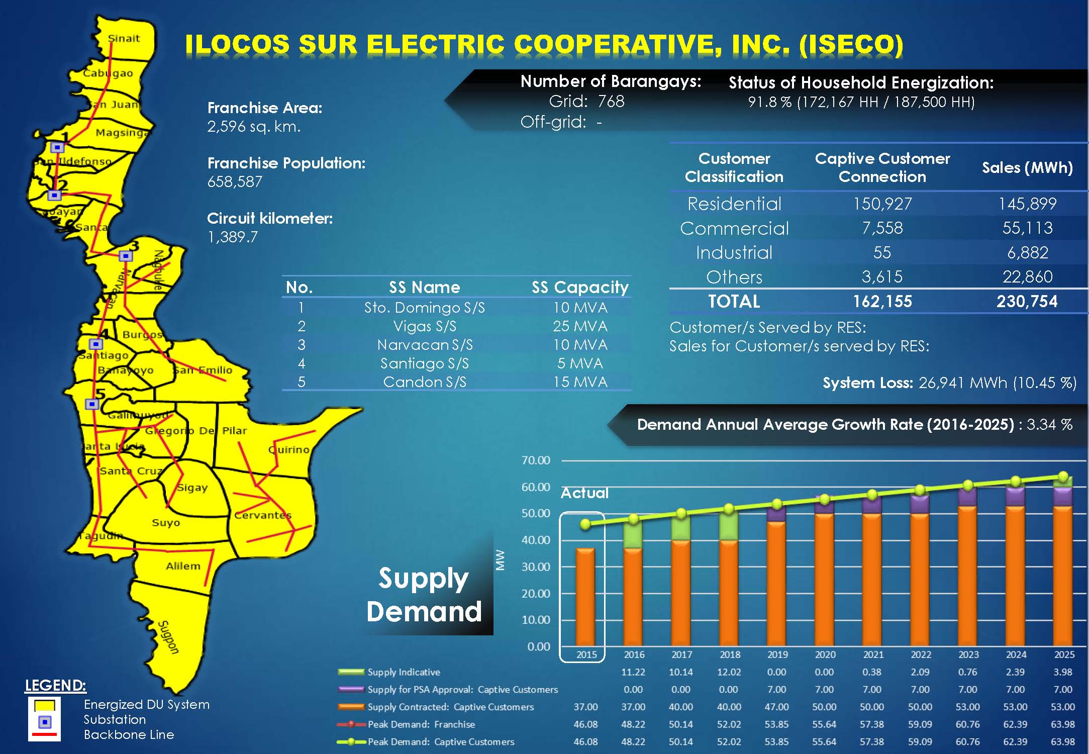 ISECO Profile