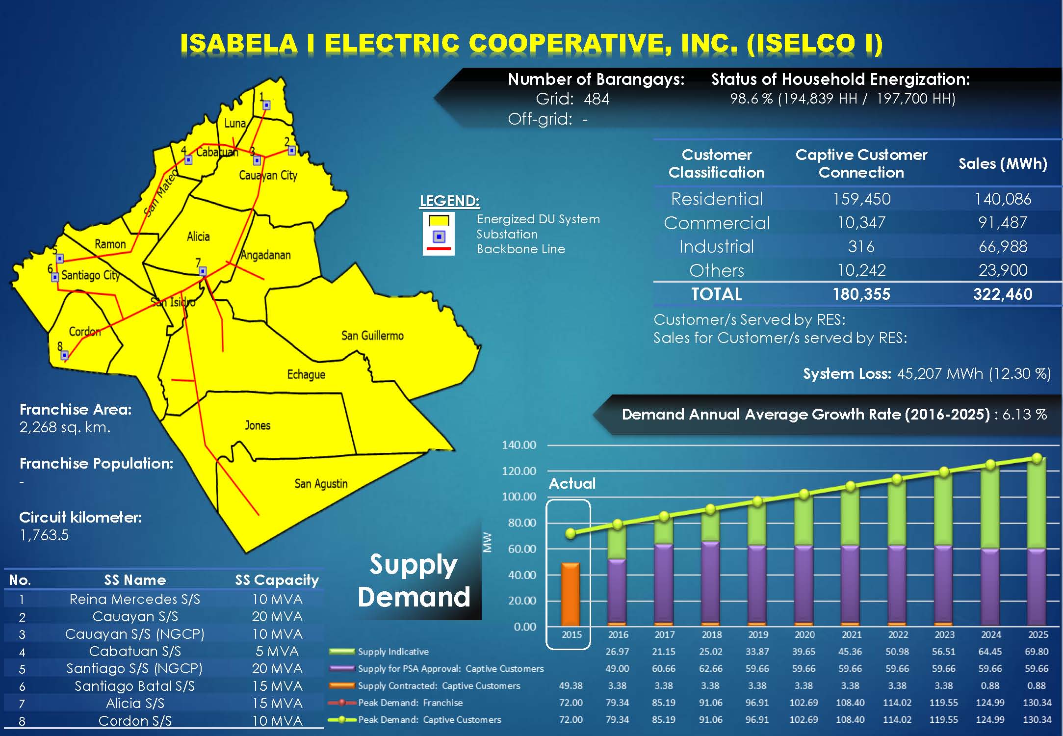 ISELCO I Profile ISELCO I Profile