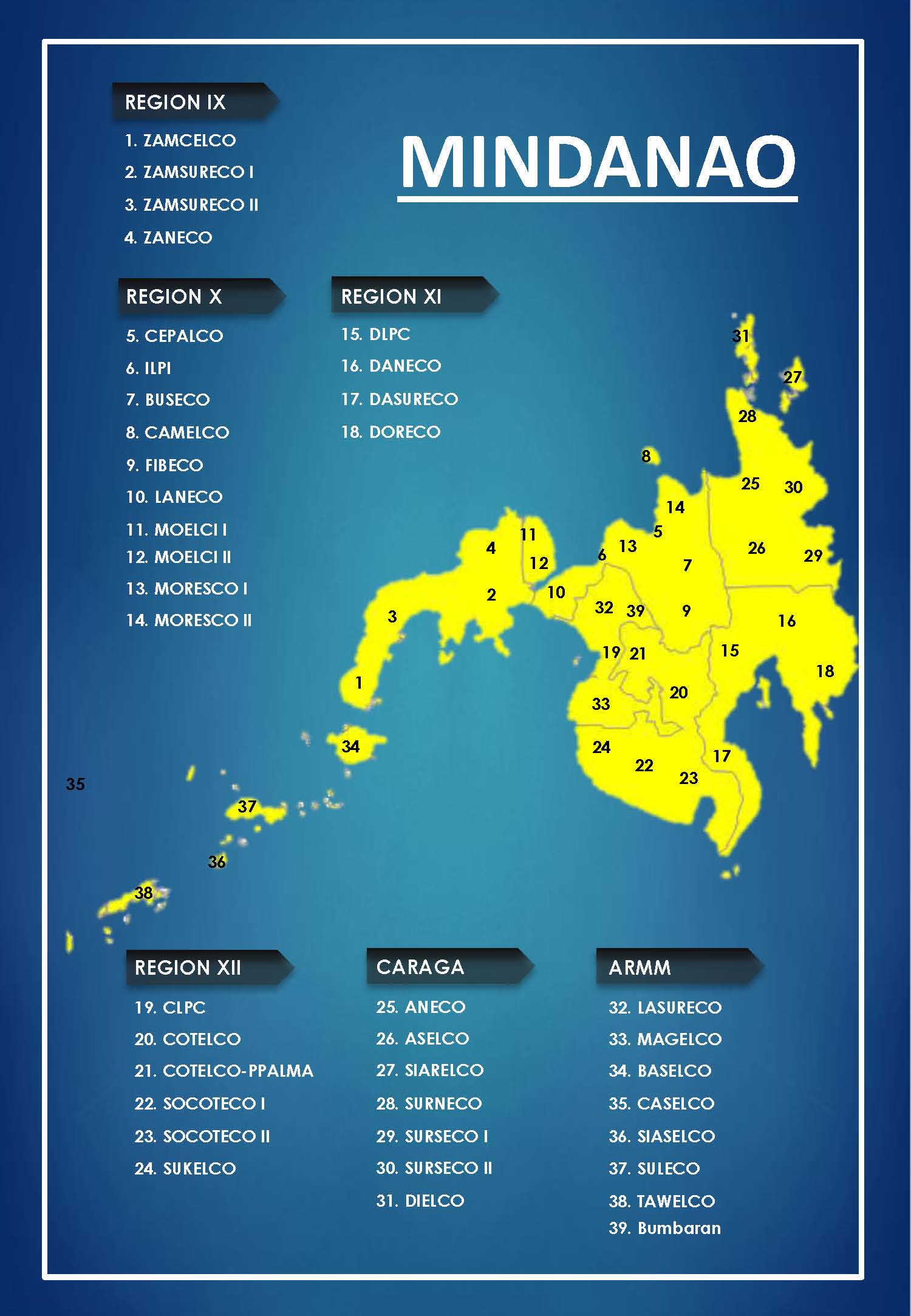 Mindanao Vicinity Map