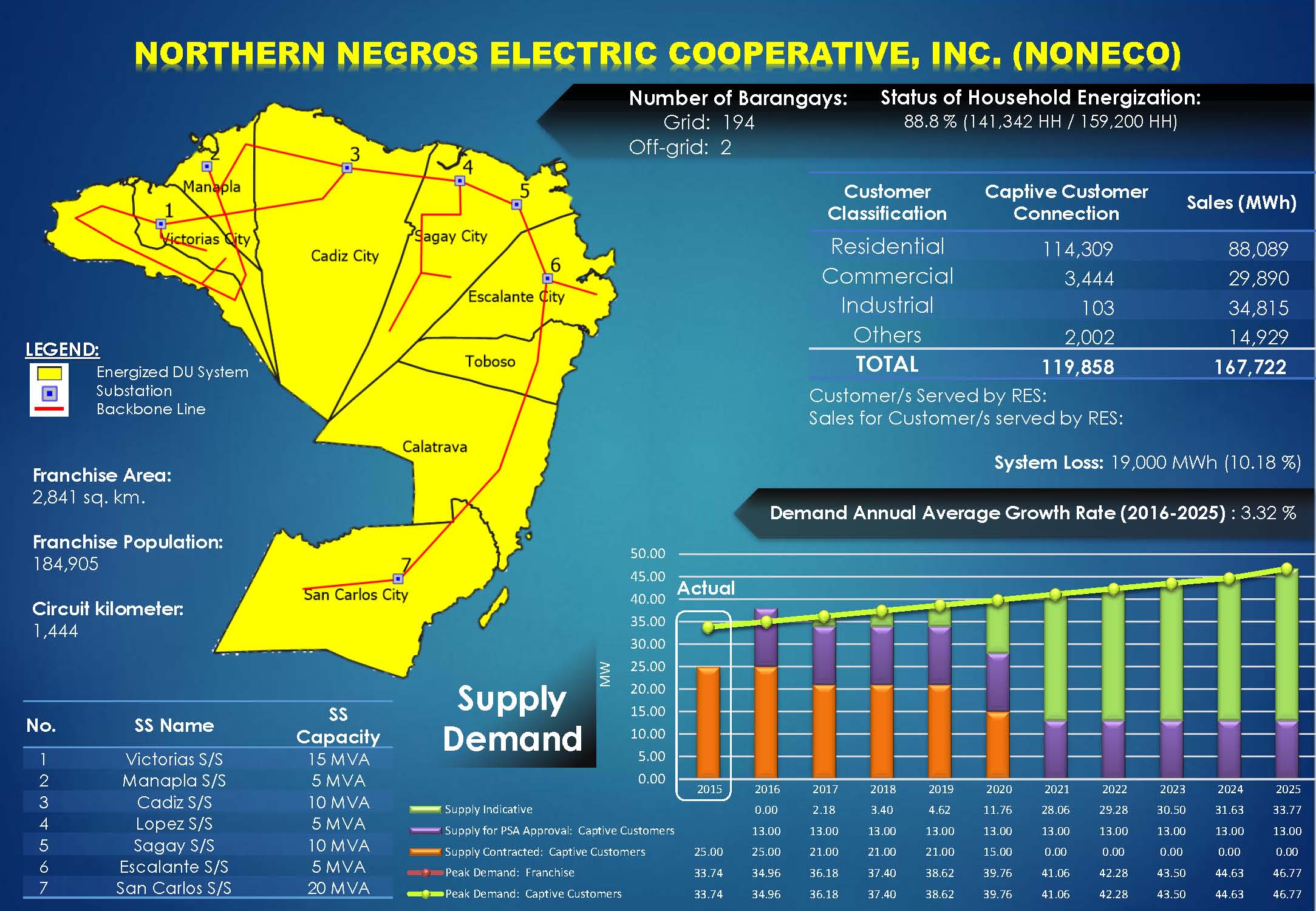 NONECO Profile