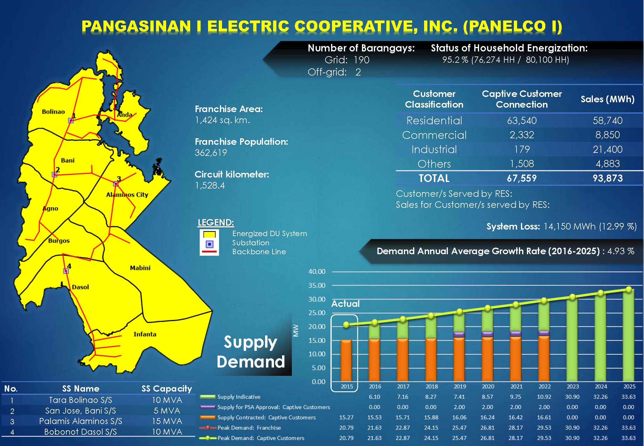 PANELCO I Profile
