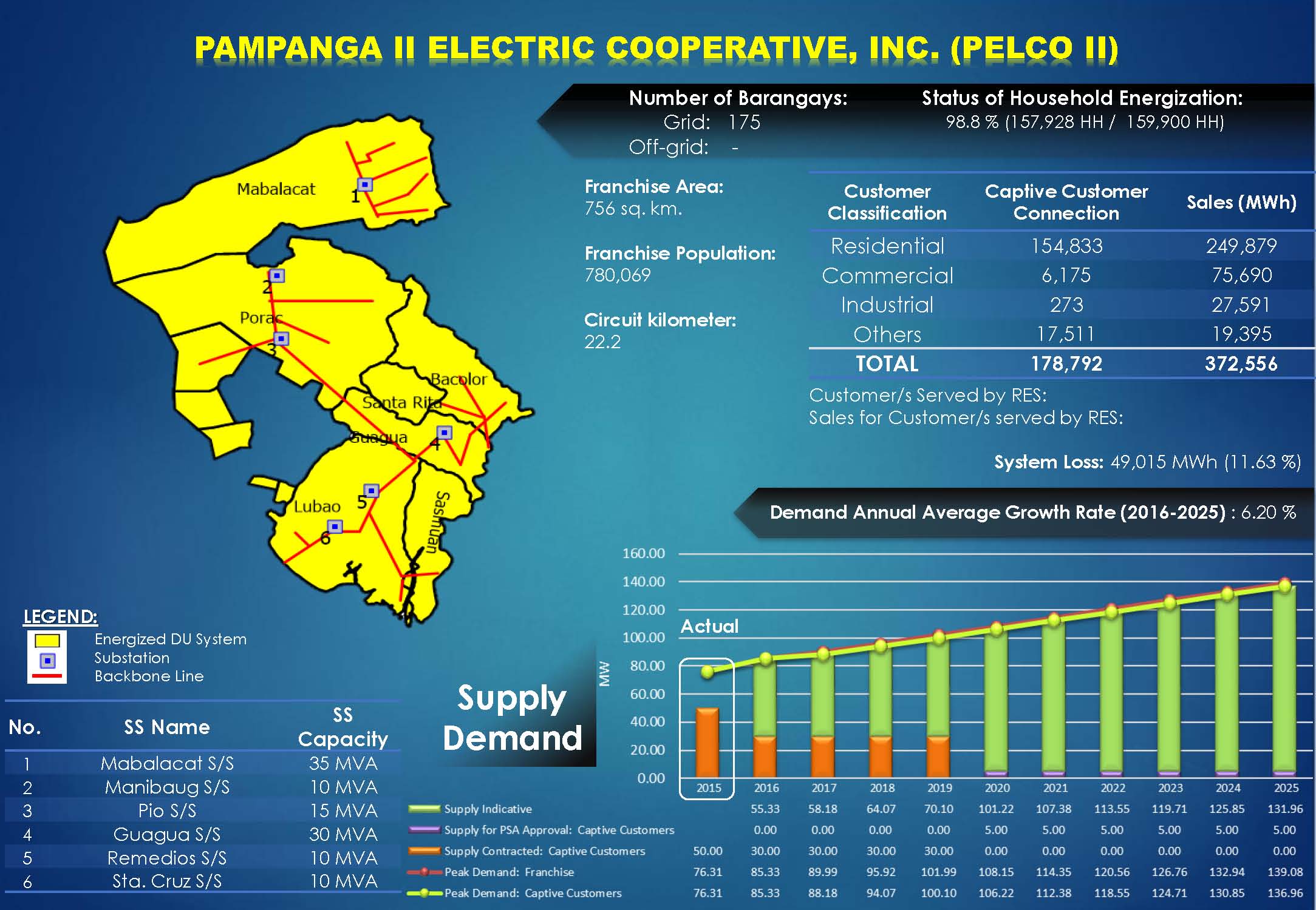 PELCO II Profile PELCO II Profile