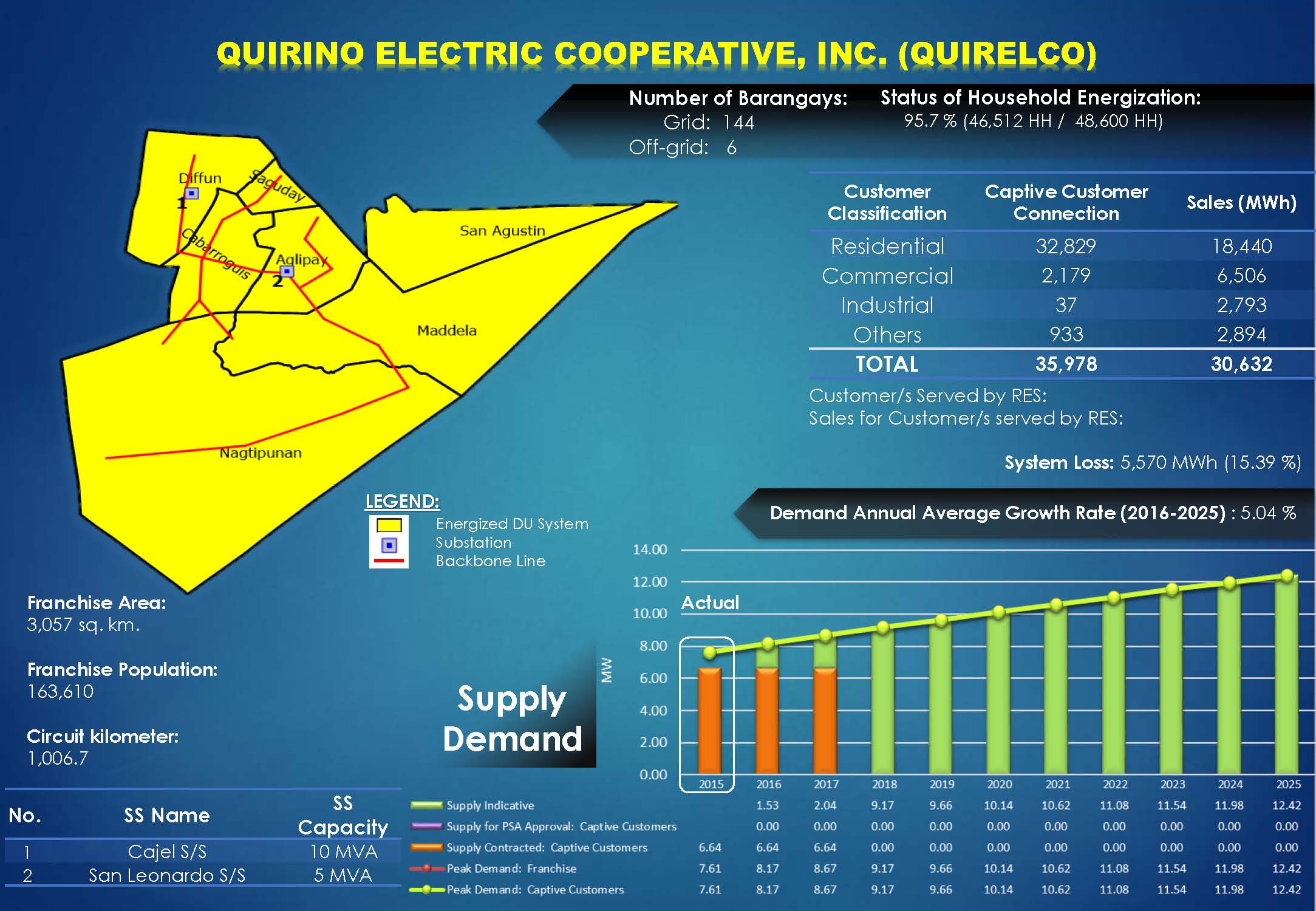 QUIRELCO Profile QUIRELCO Profile