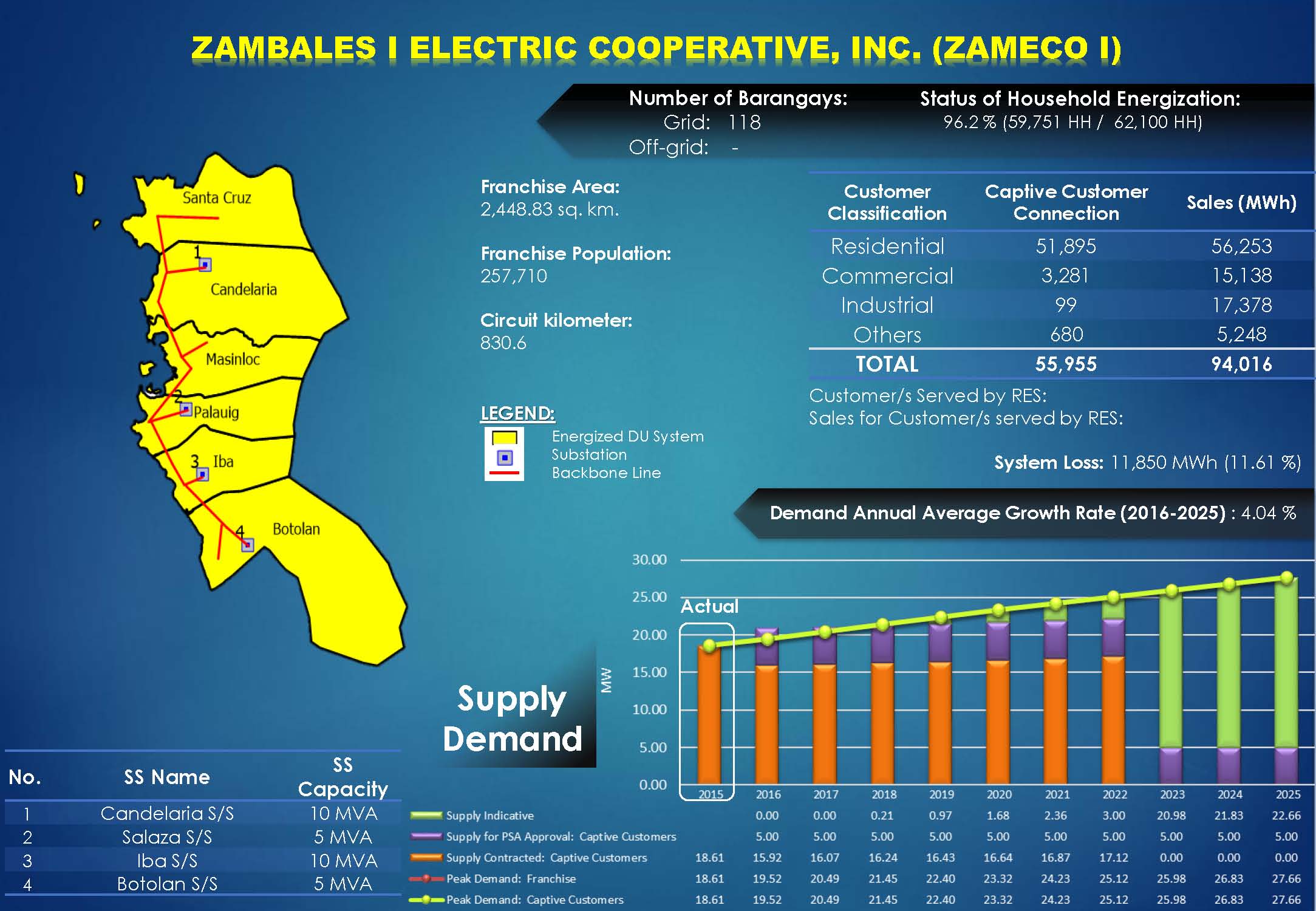 ZAMECO I Profile