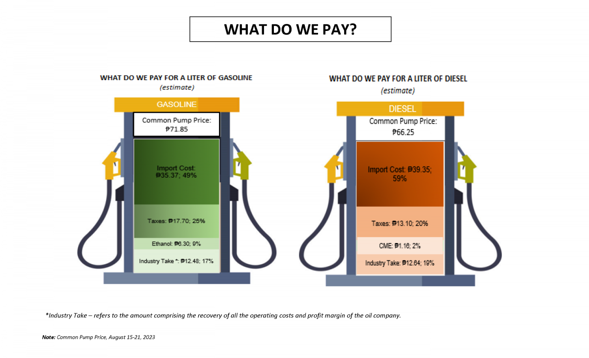image of What Do We Pay as of August 15-21, 2023