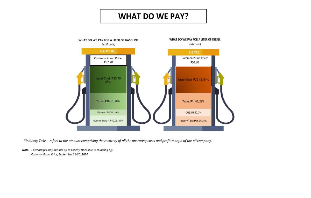What Do We Pay for a Liter of Fuel, September 24-30, 2024